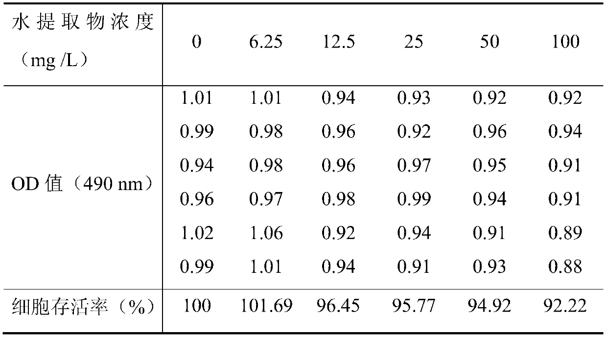 Application of Cordyceps sinensis in the preparation of medicines for preventing and/or treating yellow fever virus infection