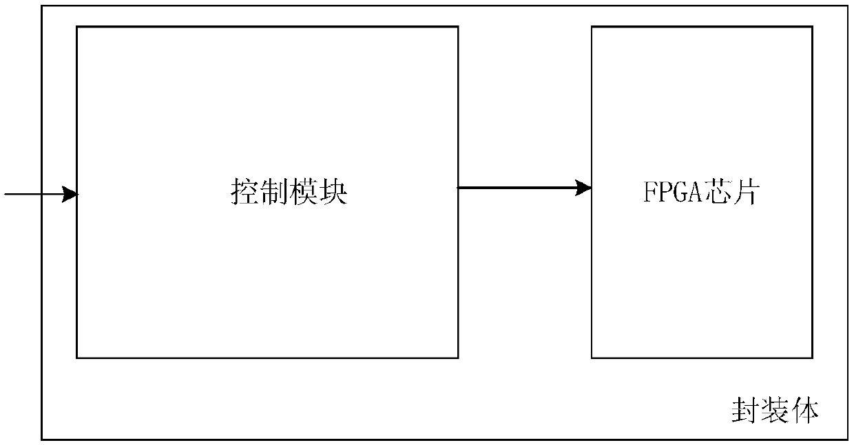 An FPGA and a system thereof, which support multi-bit stream downloading