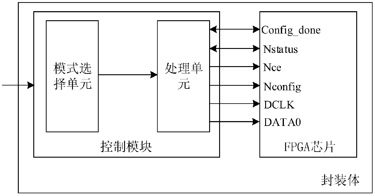 An FPGA and a system thereof, which support multi-bit stream downloading