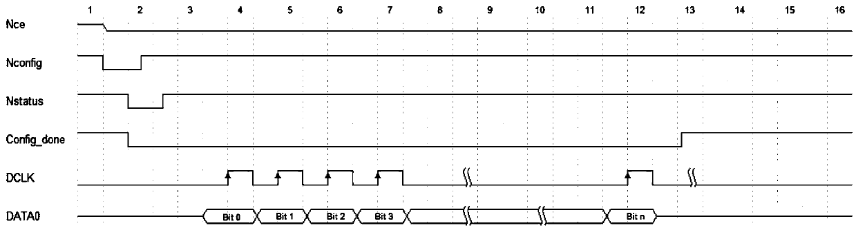 An FPGA and a system thereof, which support multi-bit stream downloading