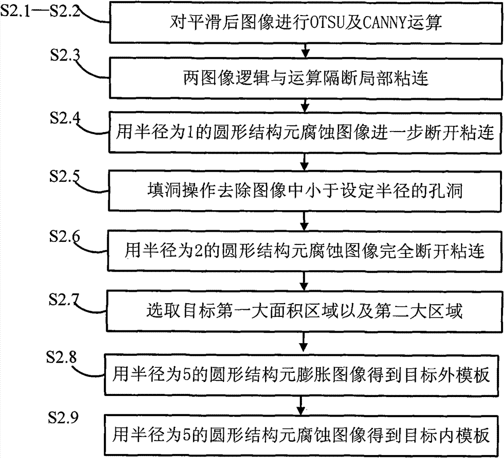 Method and system for extracting field image edges of plant leaves