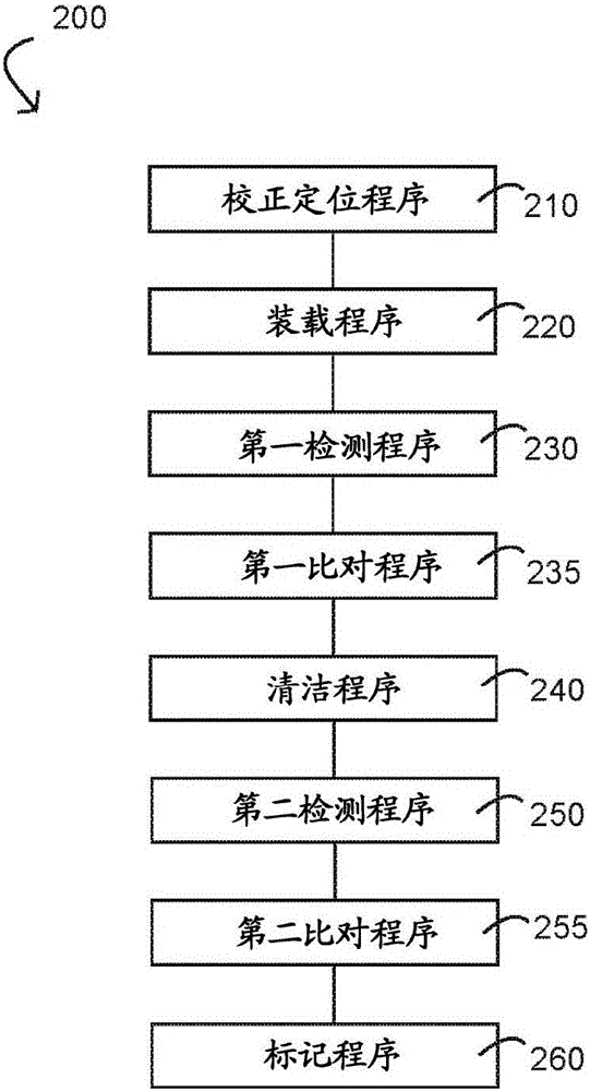 Cleaning spinneret spinning hole system and method thereof