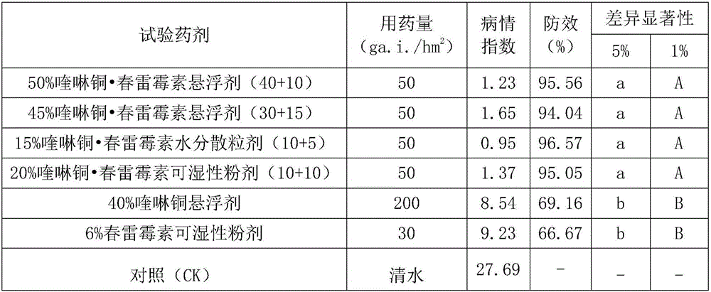 Bactericidal composition containing quinoline copper and kasugamycin