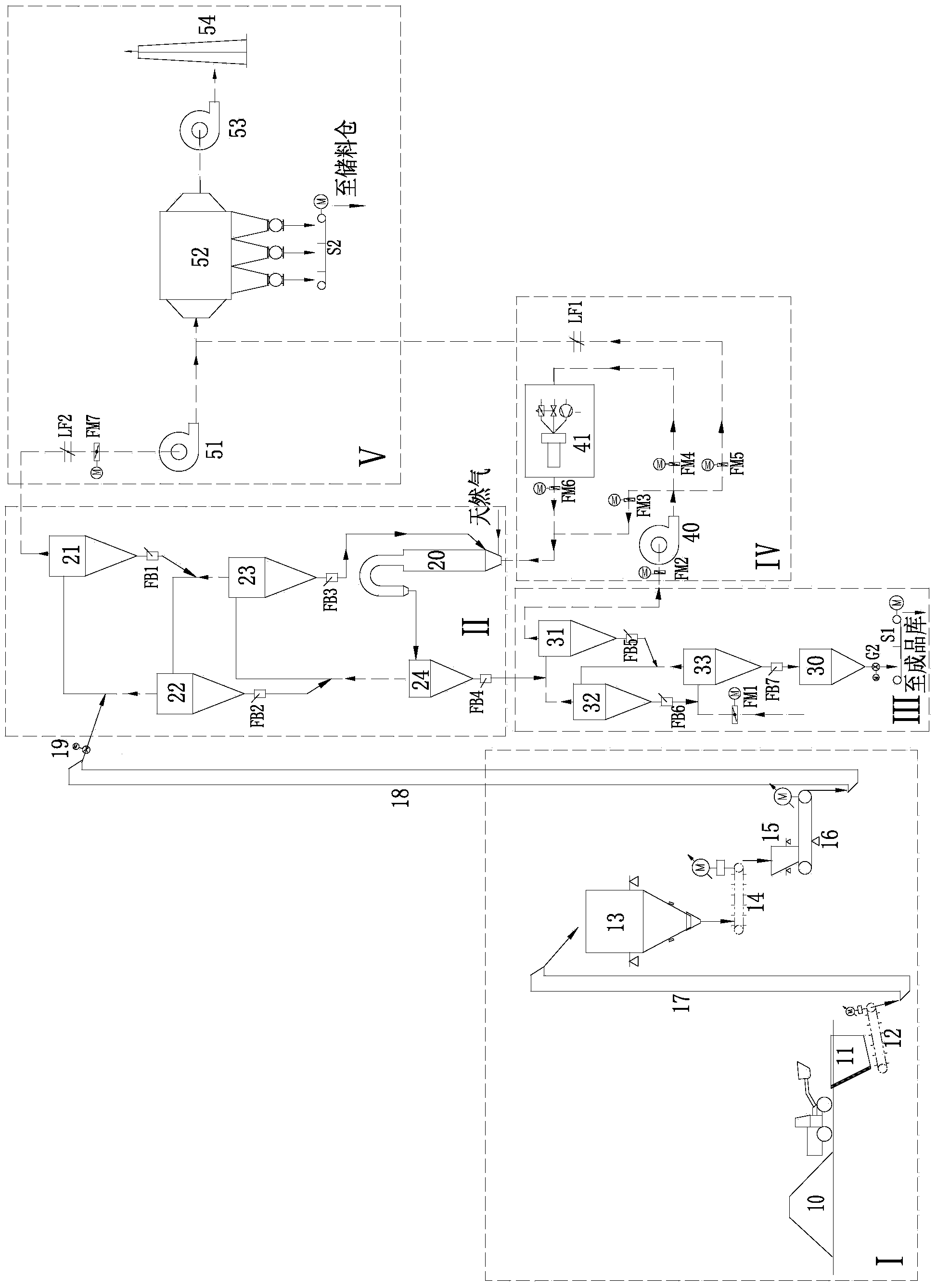 Production system of suspended-state calcined coal gangues