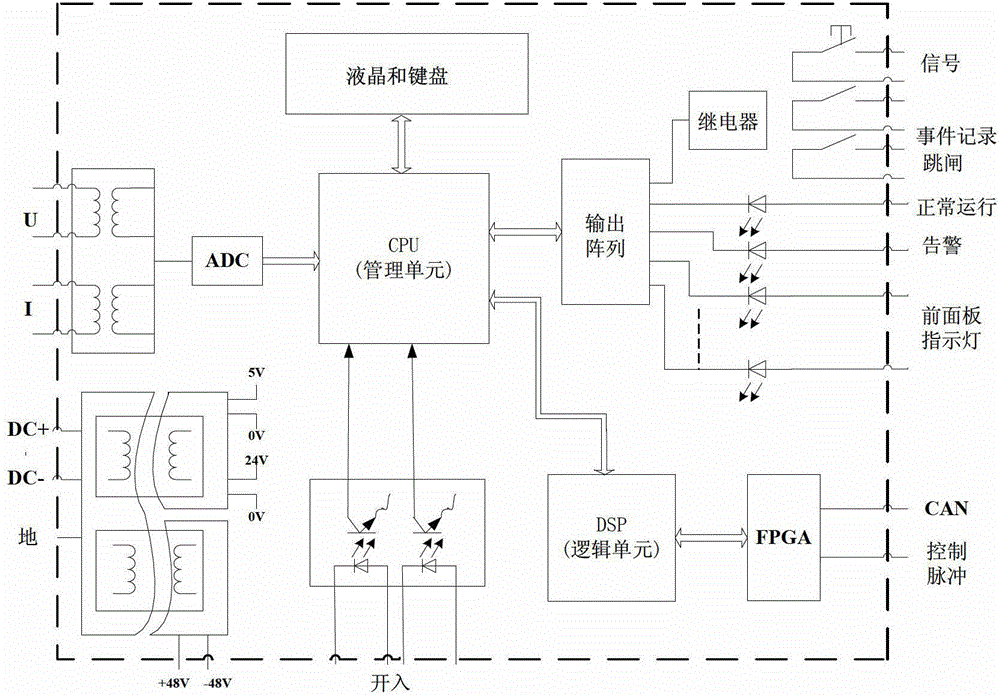 Implementation method of novel software phase-locked loop used for signaling virtual channel (SVC) control system