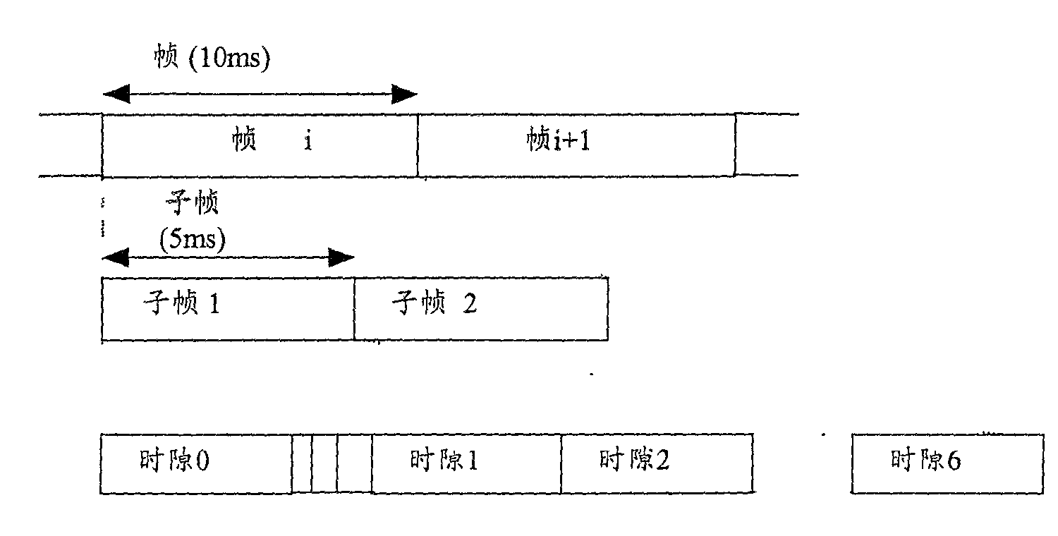 Communication method for time-division duplex mobile communication system