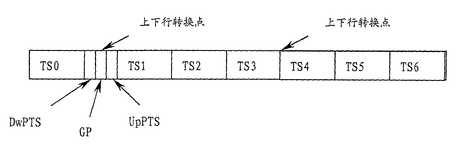 Communication method for time-division duplex mobile communication system