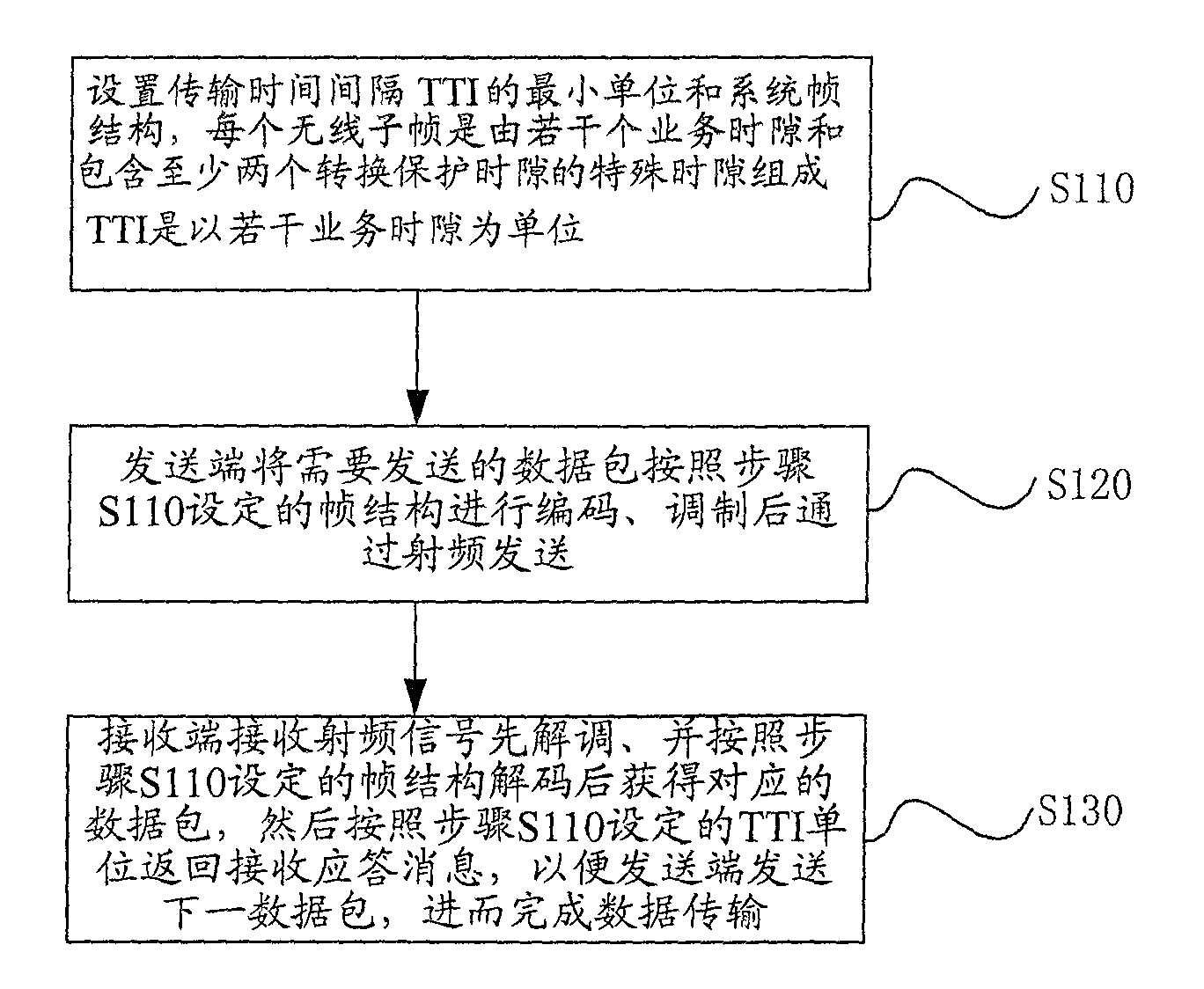 Communication method for time-division duplex mobile communication system