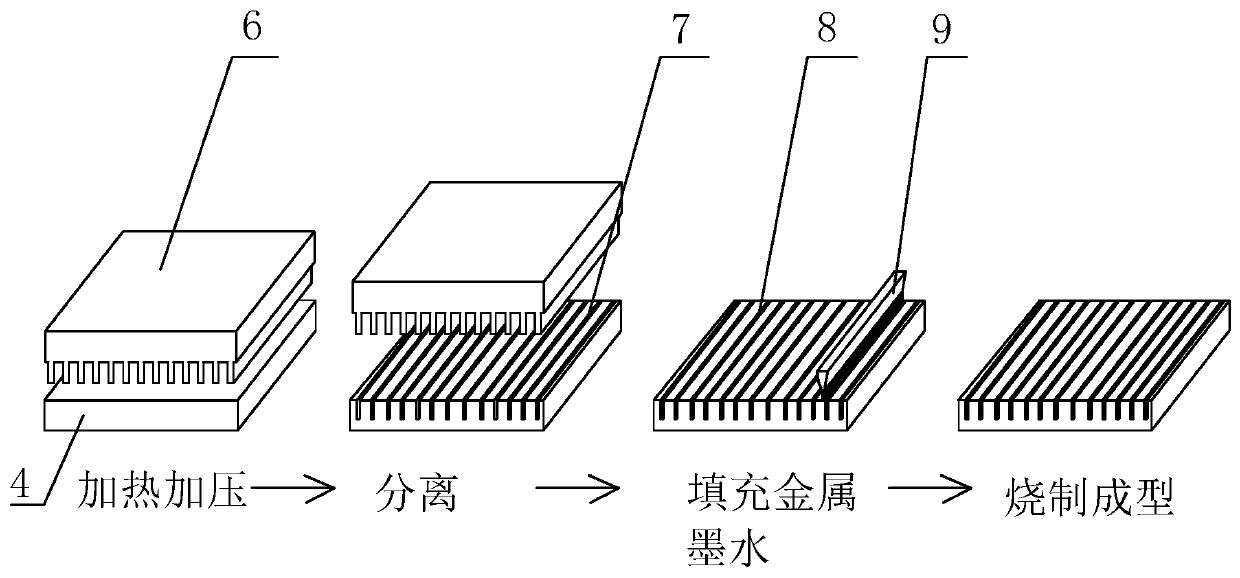 Foldable ultrathin glass protective cover plate with circular polarization function and manufacturing method thereof