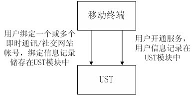 Collective communication mobile terminal system and application thereof