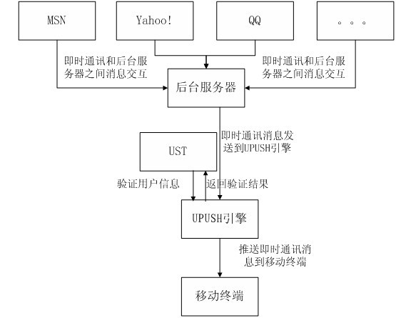 Collective communication mobile terminal system and application thereof