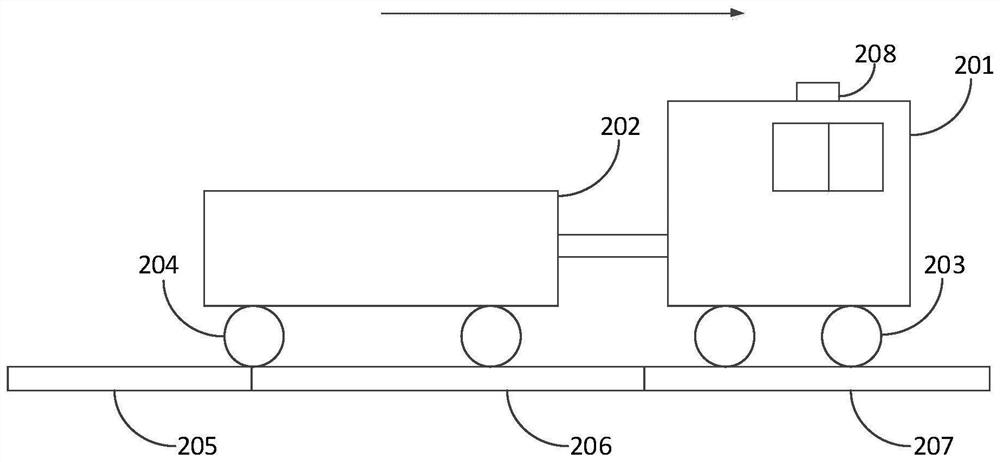 Train length measuring method and device, computer equipment and computer readable storage medium