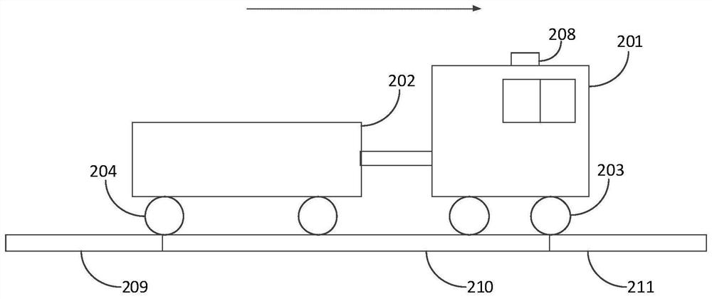 Train length measuring method and device, computer equipment and computer readable storage medium