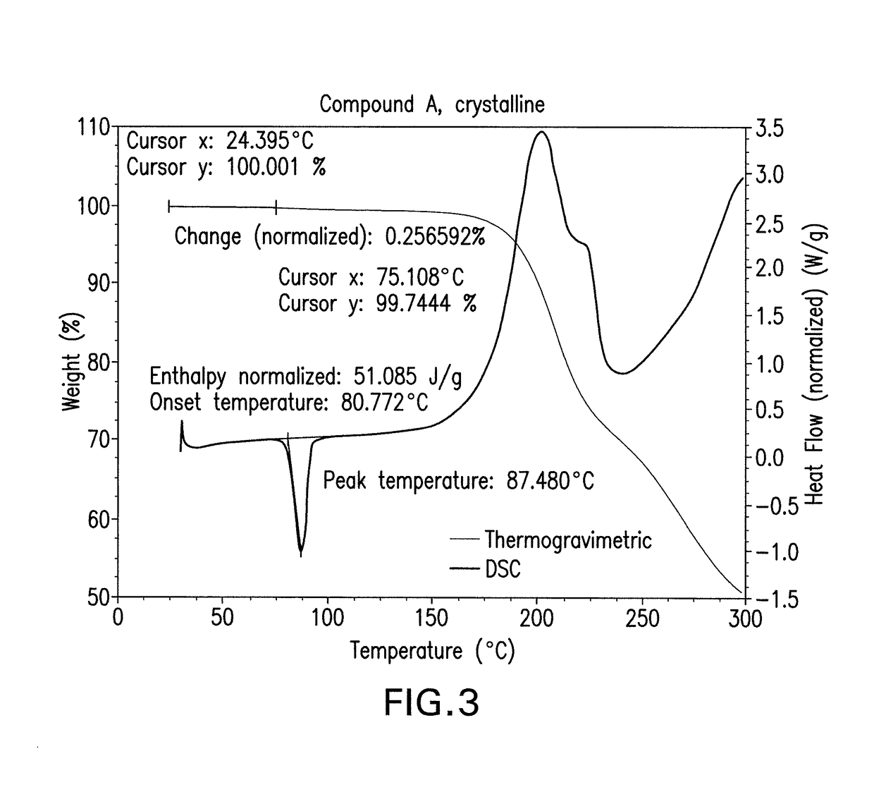 Crystalline isoxazole hydroxamic acid compounds