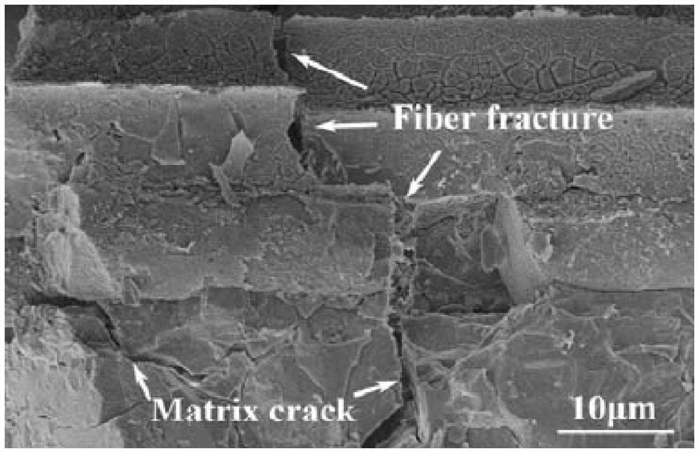 A kind of preparation method of three-dimensional oxide fiber composite material