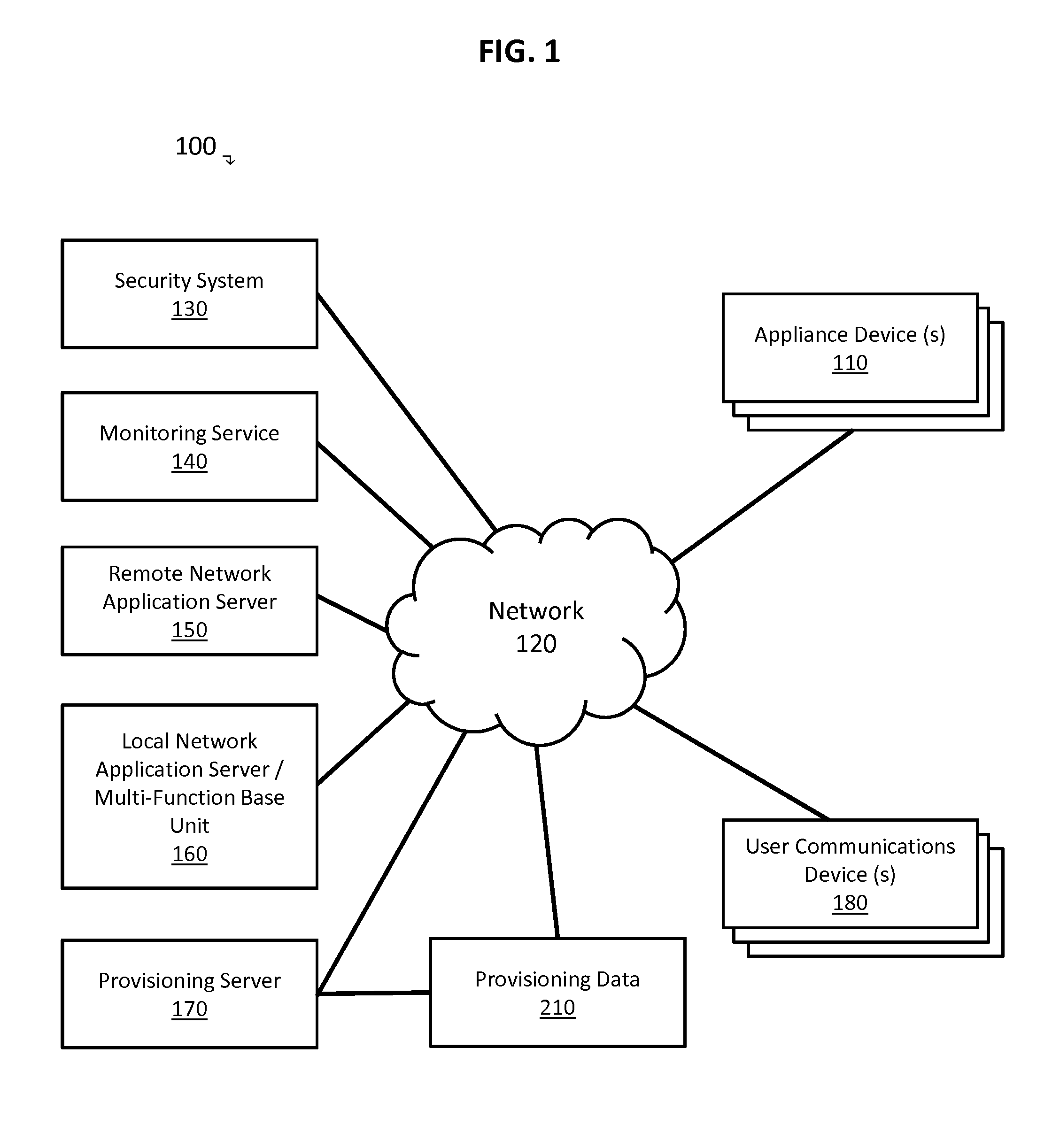 Appliance Device Integration with Alarm Systems