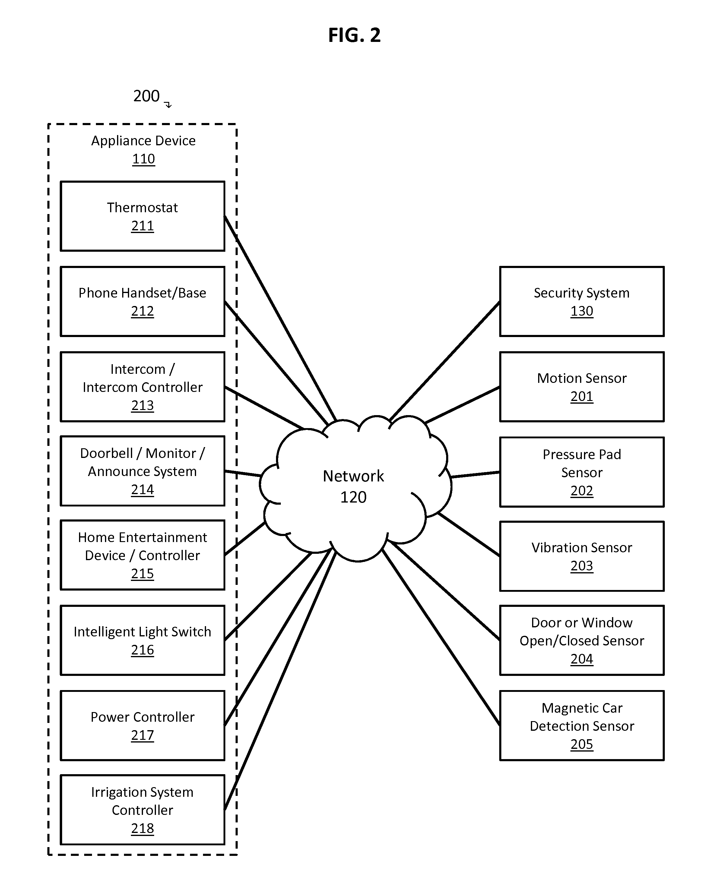 Appliance Device Integration with Alarm Systems
