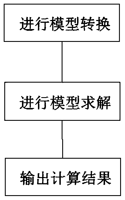 A Method for Establishing and Calculating a Synergetic Power Grid Advance Scheduling Model