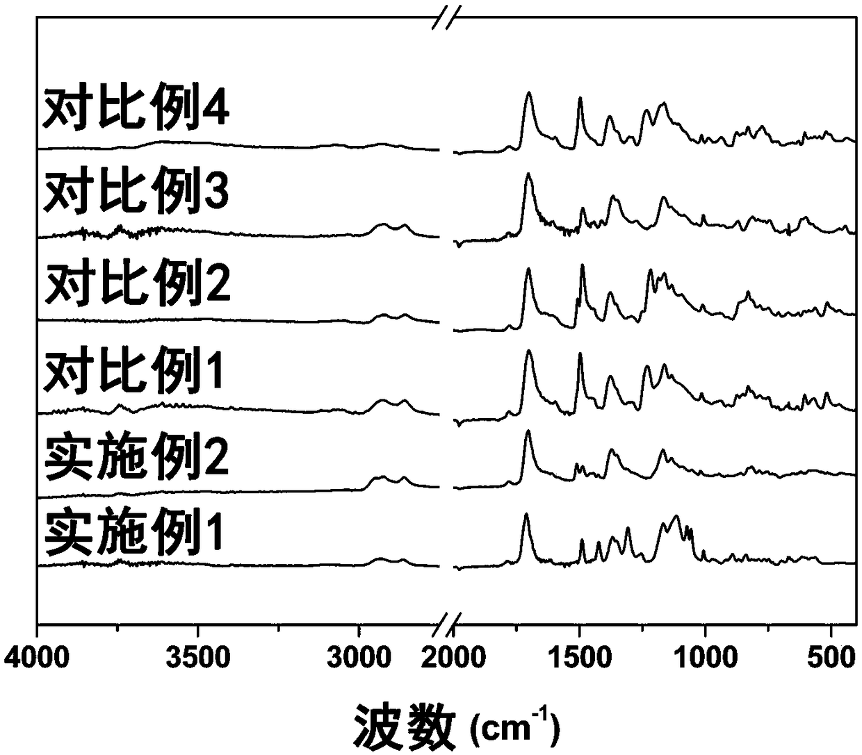 High solid content polyimide coating glue and preparation method and use thereof