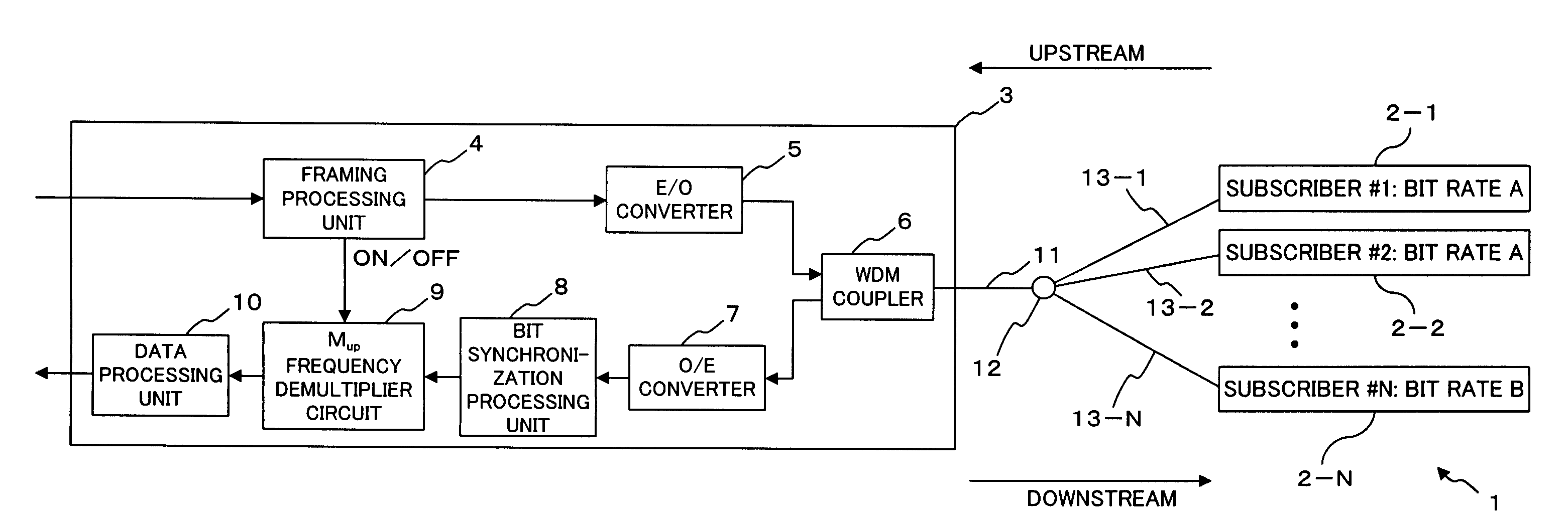 Multi-bit-rate optical communication method, optical network unit, and optical line terminal