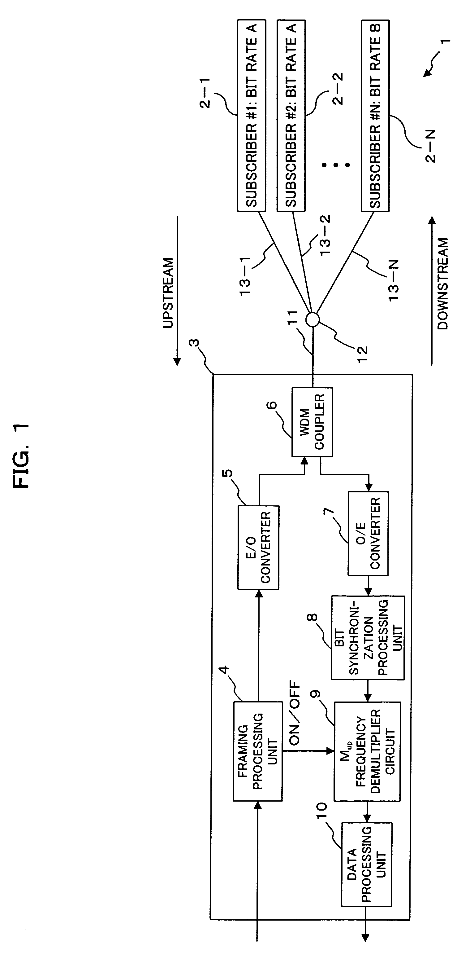 Multi-bit-rate optical communication method, optical network unit, and optical line terminal