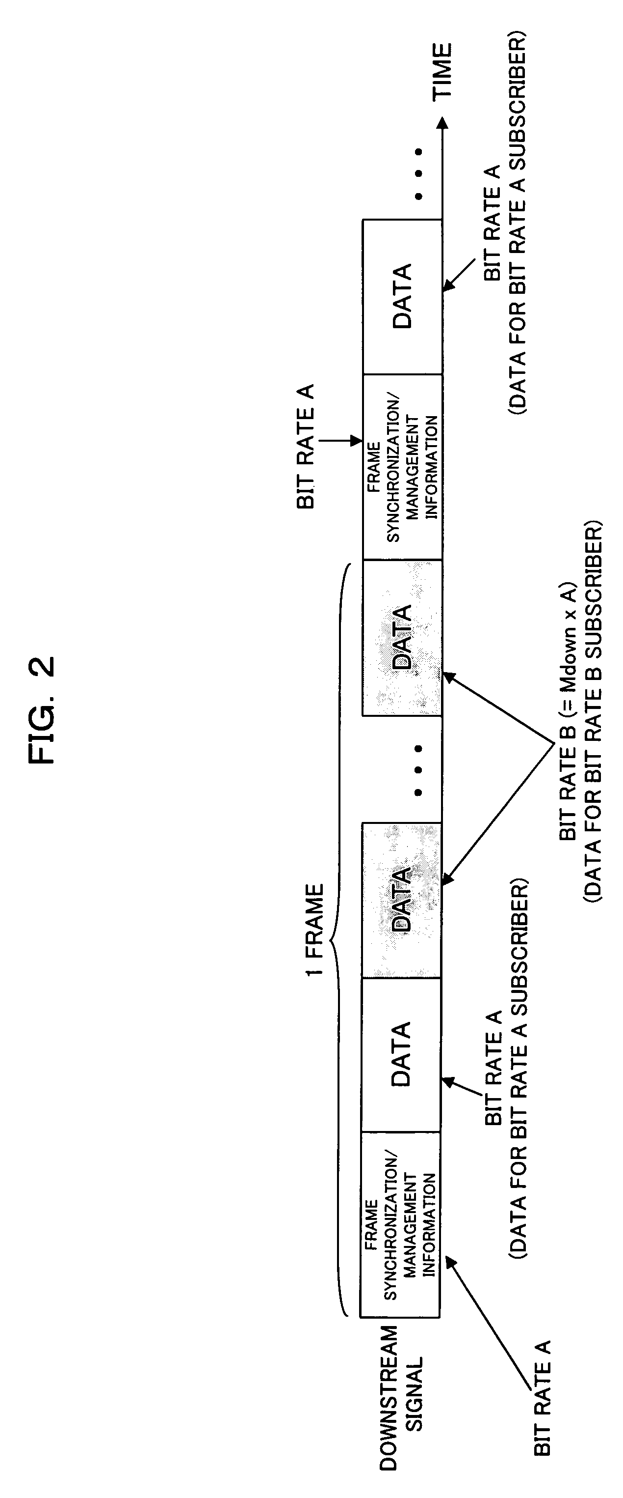 Multi-bit-rate optical communication method, optical network unit, and optical line terminal