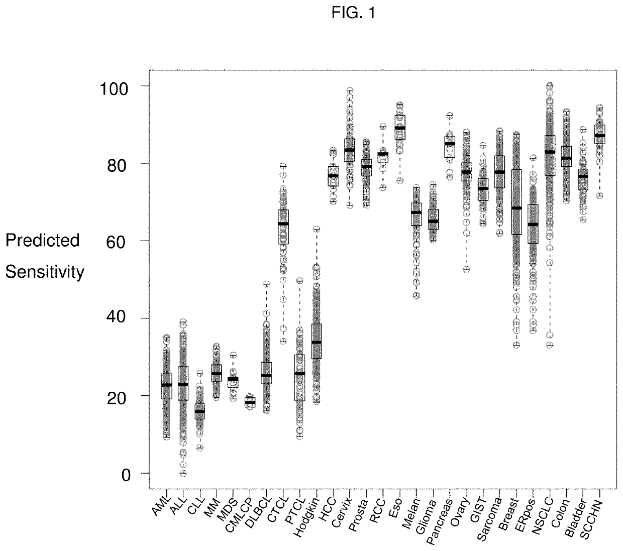 Methods for predicting drug responsiveness in cancer patients