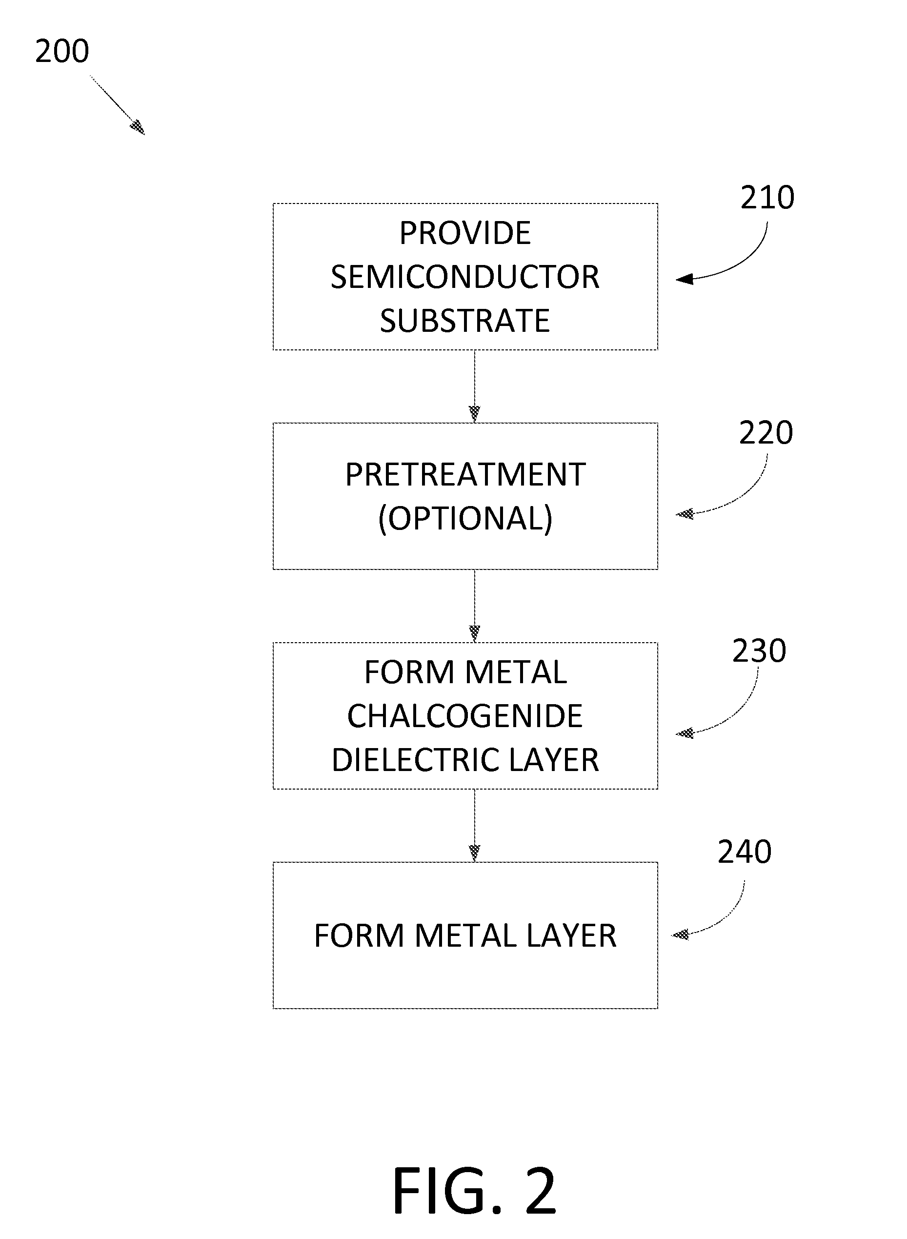 Method for forming metal chalcogenide thin films on a semiconductor device