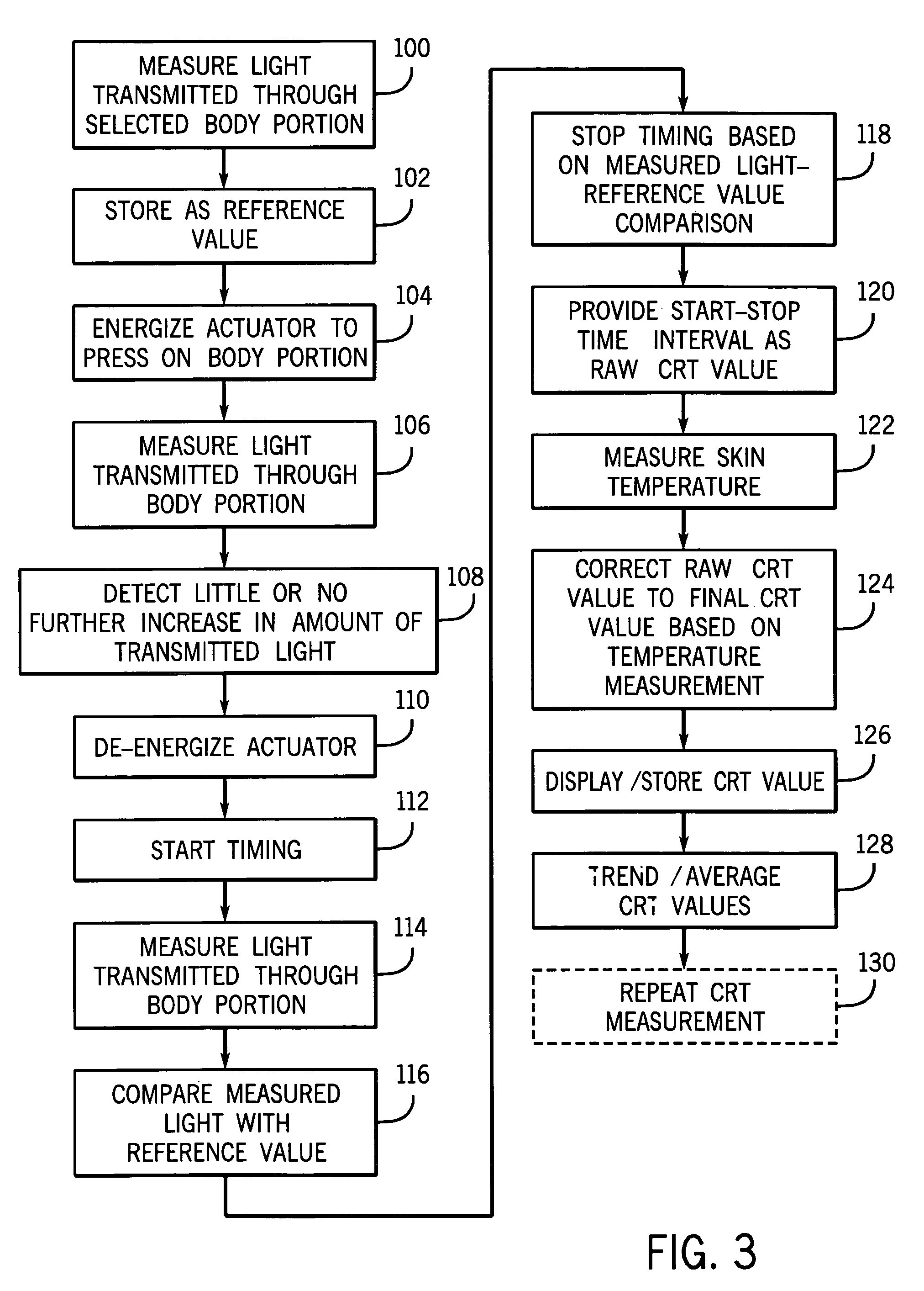 Method and apparatus for measuring capillary refill time and carrying out pulse oximetry with a single device