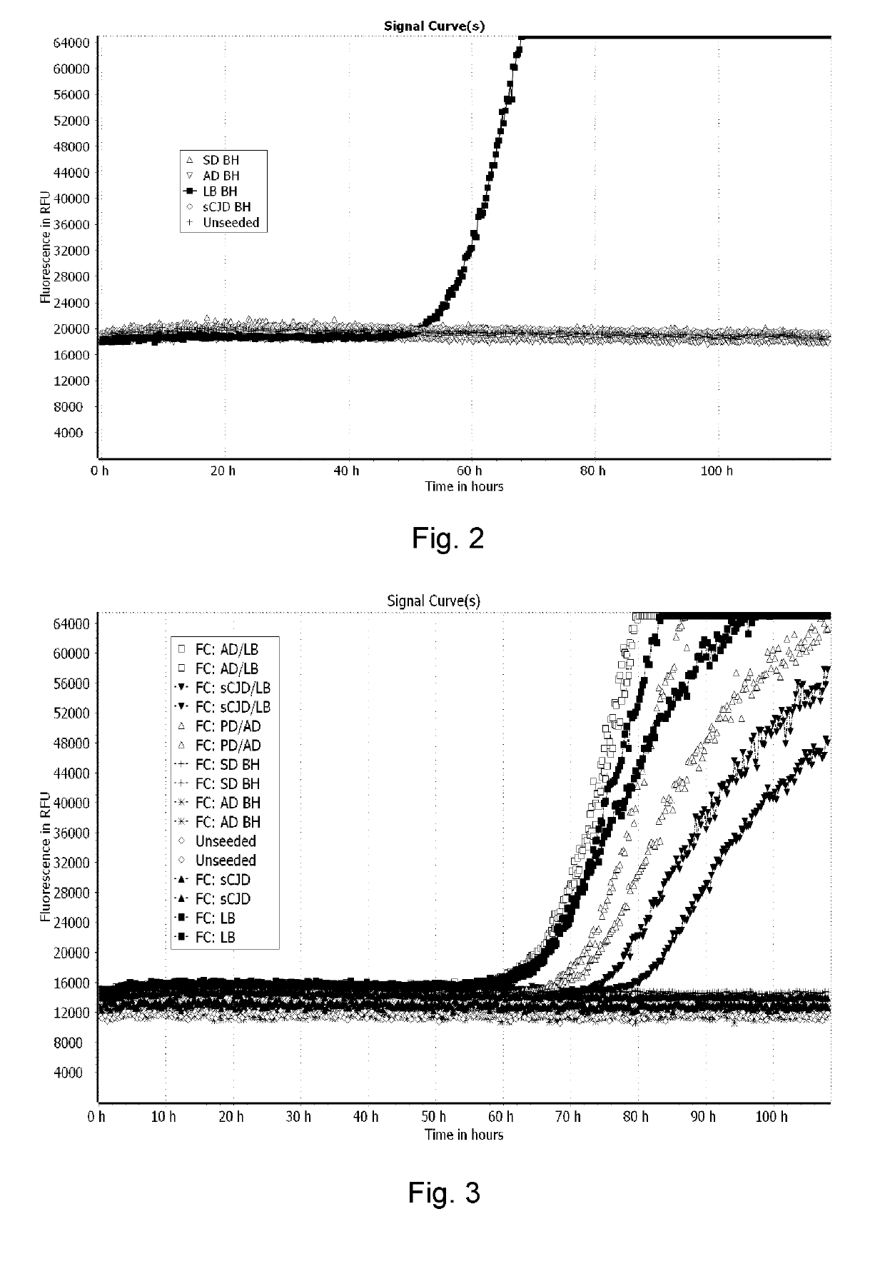 Alpha-synuclein detection assay and method for diagnosing alpha-synucleinopathies