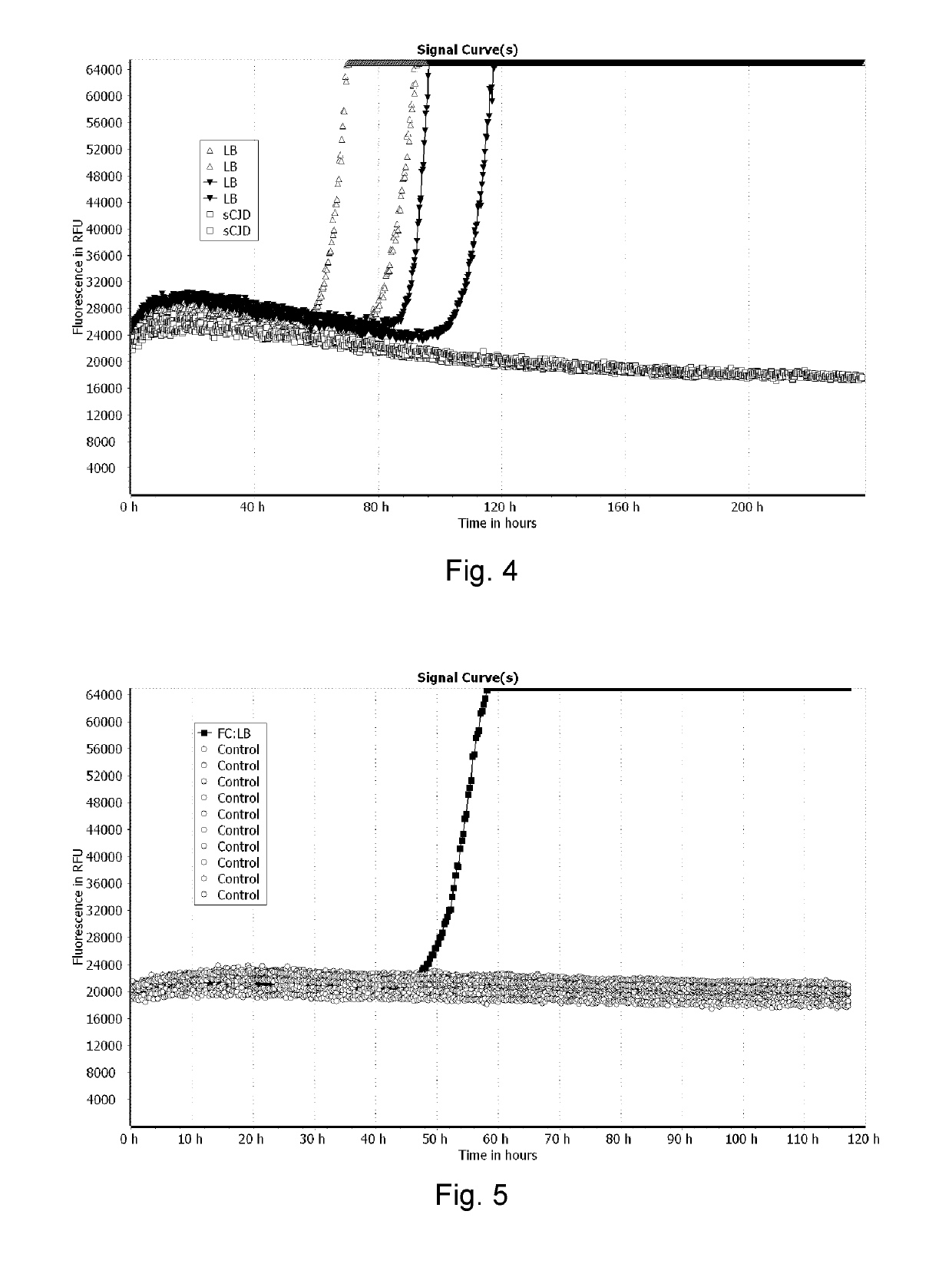 Alpha-synuclein detection assay and method for diagnosing alpha-synucleinopathies