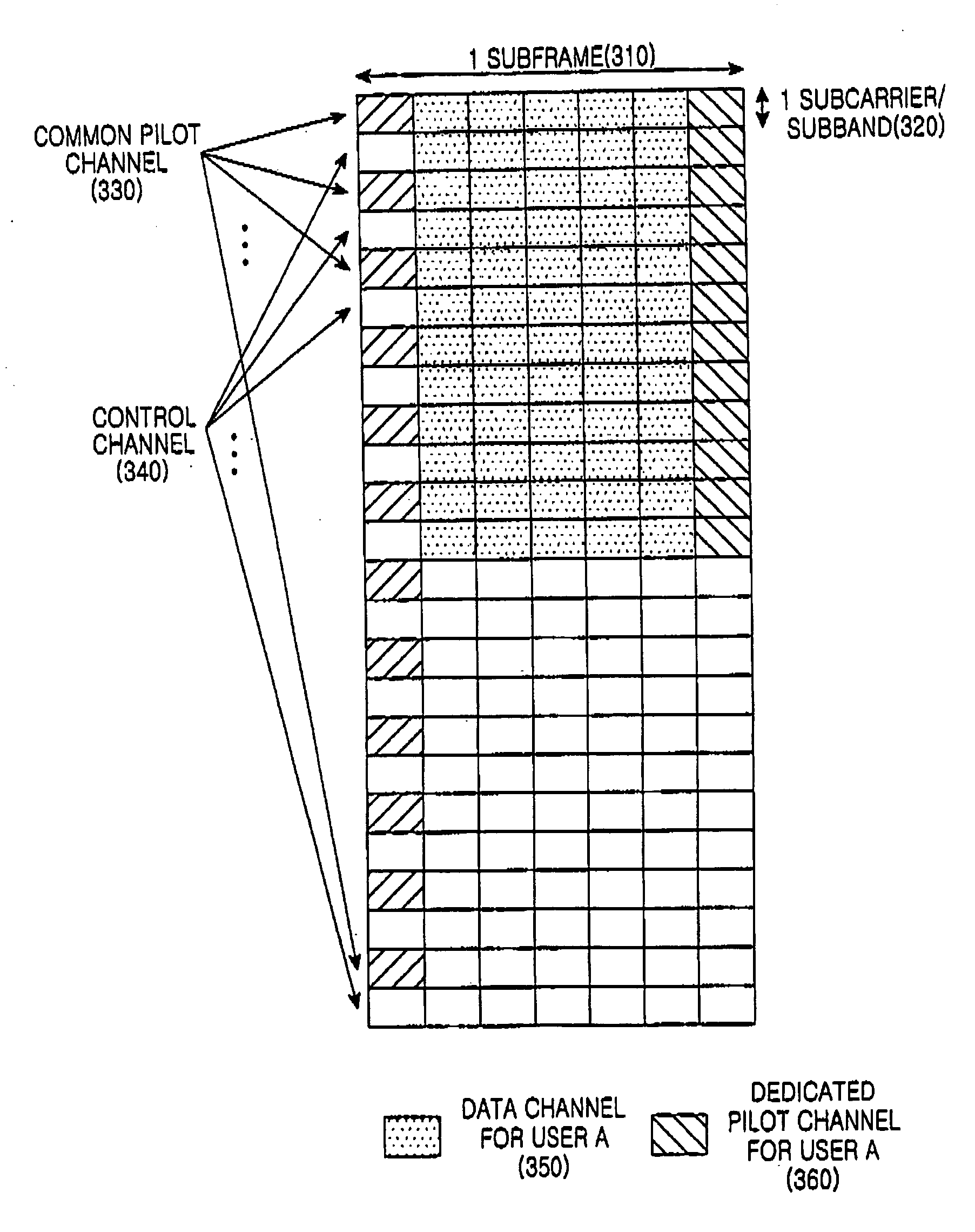 Method and apparatus for controlling transmission and reception of dedicated pilots according to MCS level in a wireless communication system