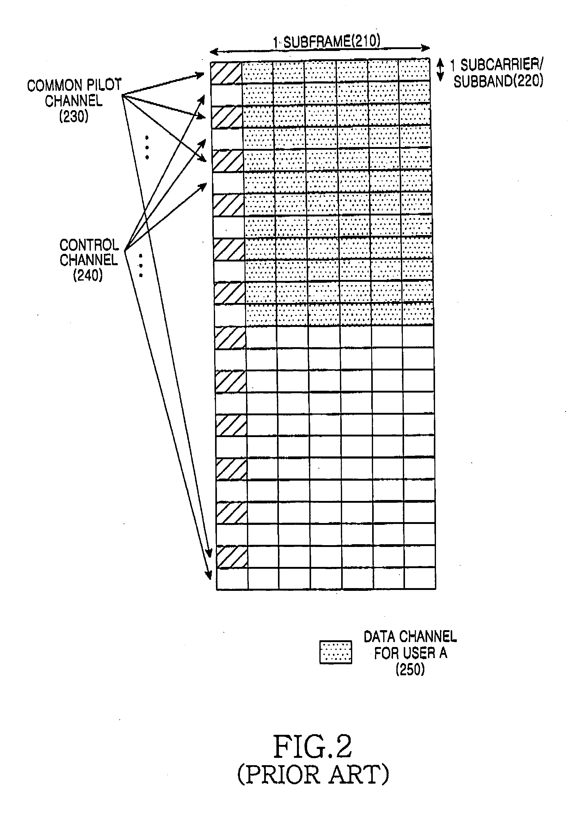 Method and apparatus for controlling transmission and reception of dedicated pilots according to MCS level in a wireless communication system