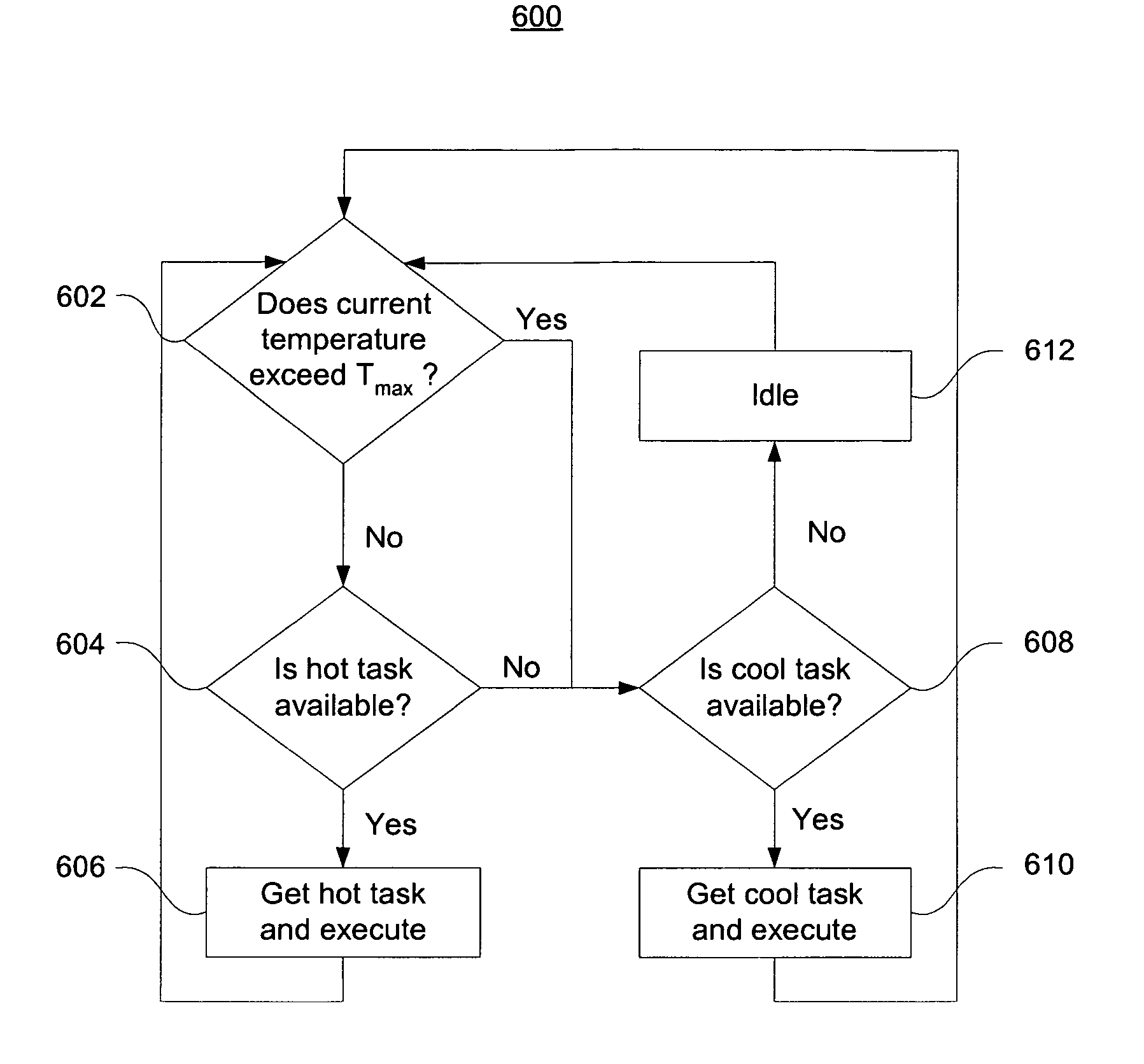 Methods and apparatus for achieving thermal management using processor manipulation