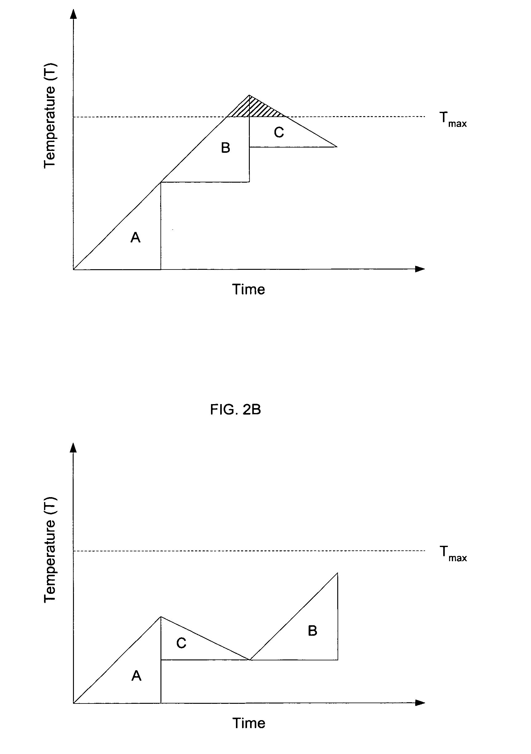 Methods and apparatus for achieving thermal management using processor manipulation