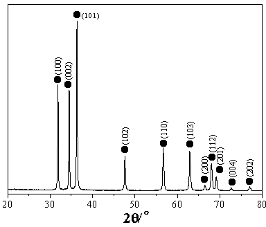 Method for preparing nano zinc oxide