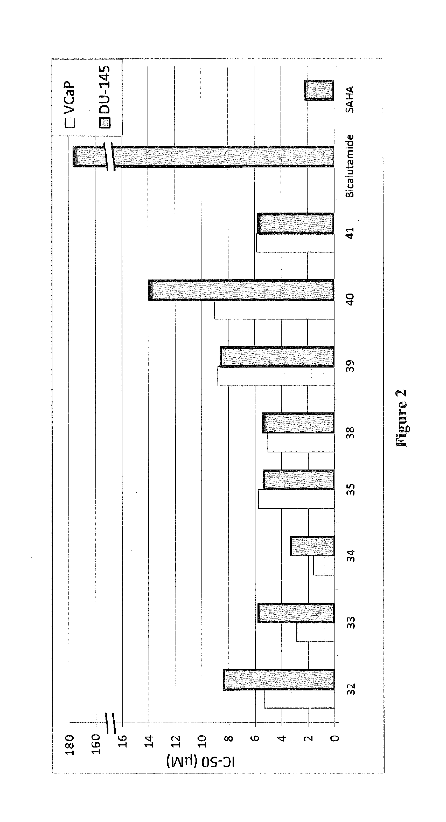 Histone deacetylase (HDAC) inhibitors targeting prostate tumors and methods of making and using thereof