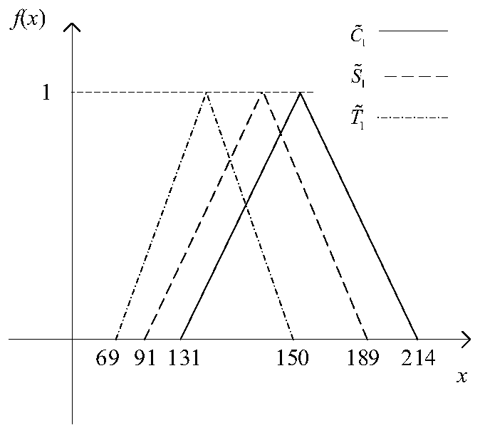 A Recognition Method for Unknown Targets in Multispectral Images Based on Generalized Evidence Theory