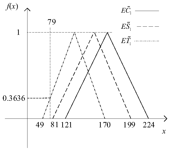 A Recognition Method for Unknown Targets in Multispectral Images Based on Generalized Evidence Theory