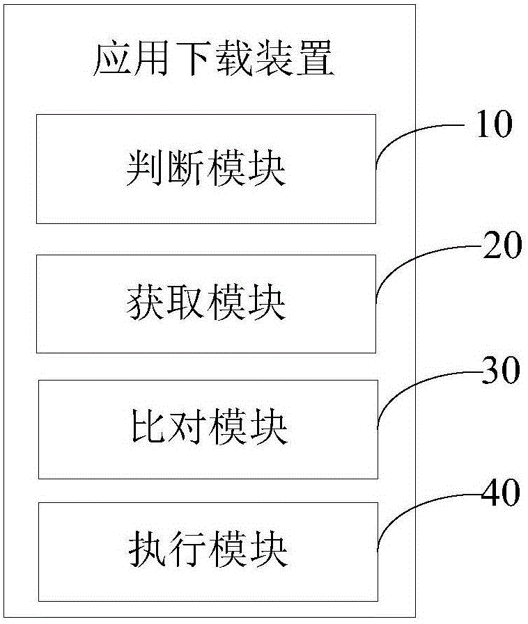 Application downloading device and method