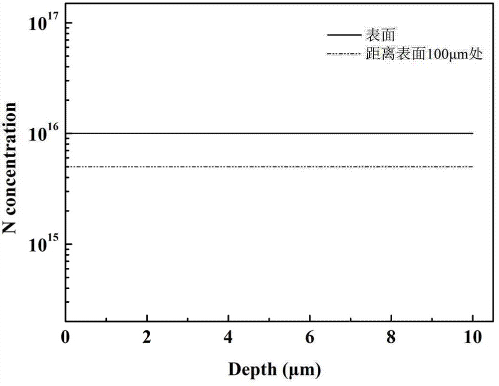 N/n+ silicon epitaxial wafer with high metal impurity absorption capacity and preparation method thereof