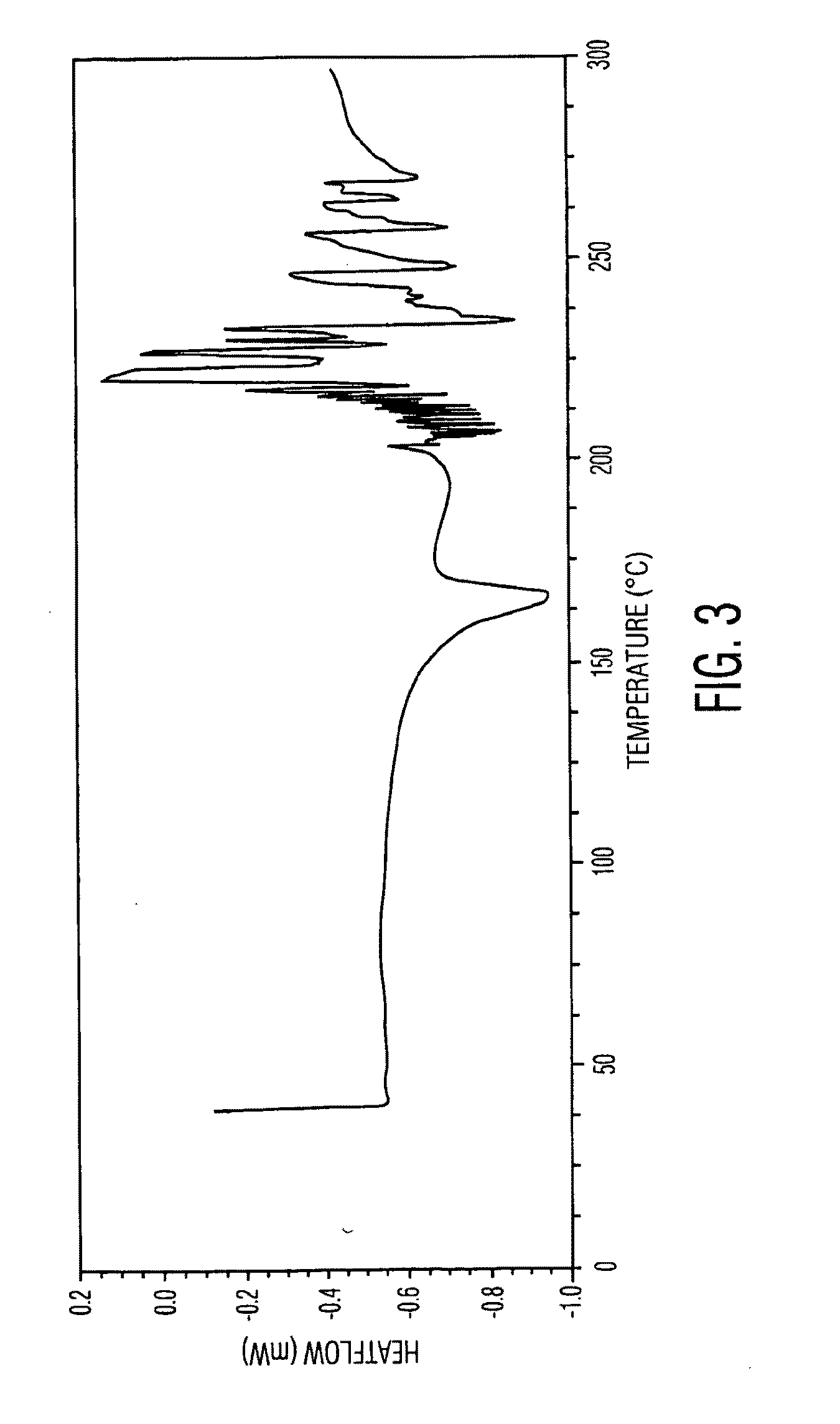 Docetaxel polymorphs and processes