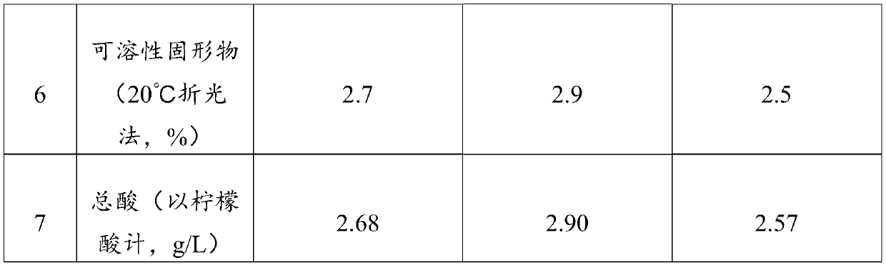 Clove-dried tangerine peel drink and preparation method thereof