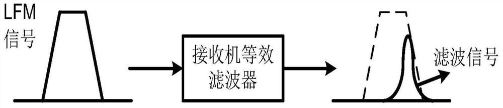 A Receiver Coupling Power Prediction Method