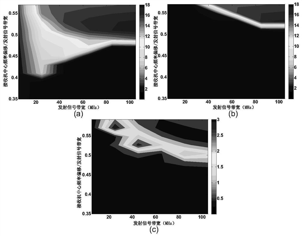 A Receiver Coupling Power Prediction Method