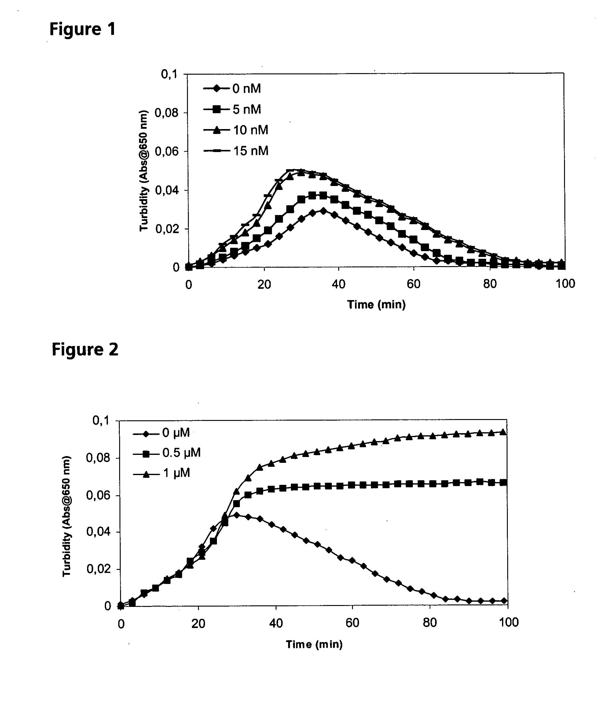 Pharmaceutical compositions comprising combinations of factor VII polypeptides and aprotinin polypeptides
