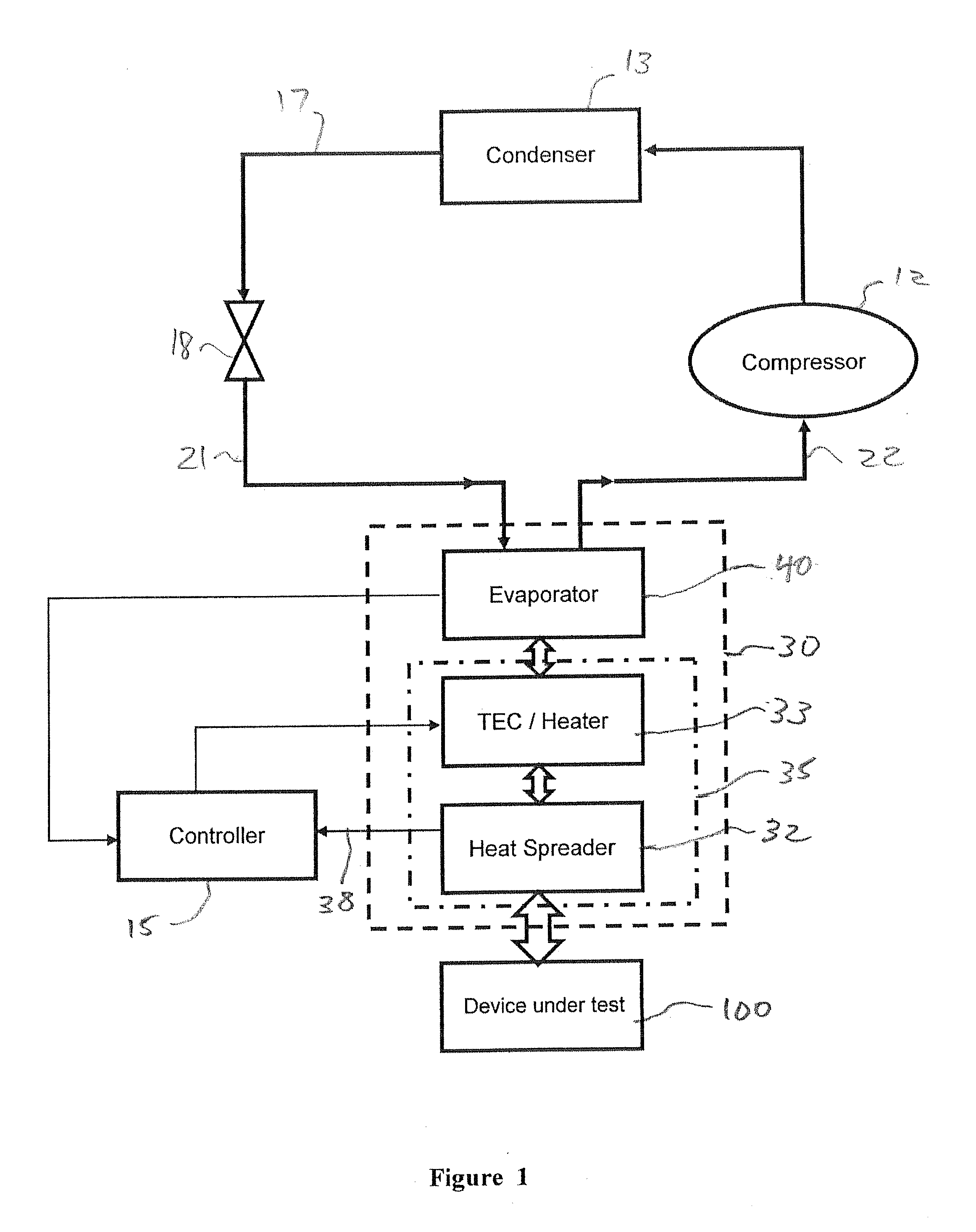 Efficient temperature forcing of semiconductor devices under test