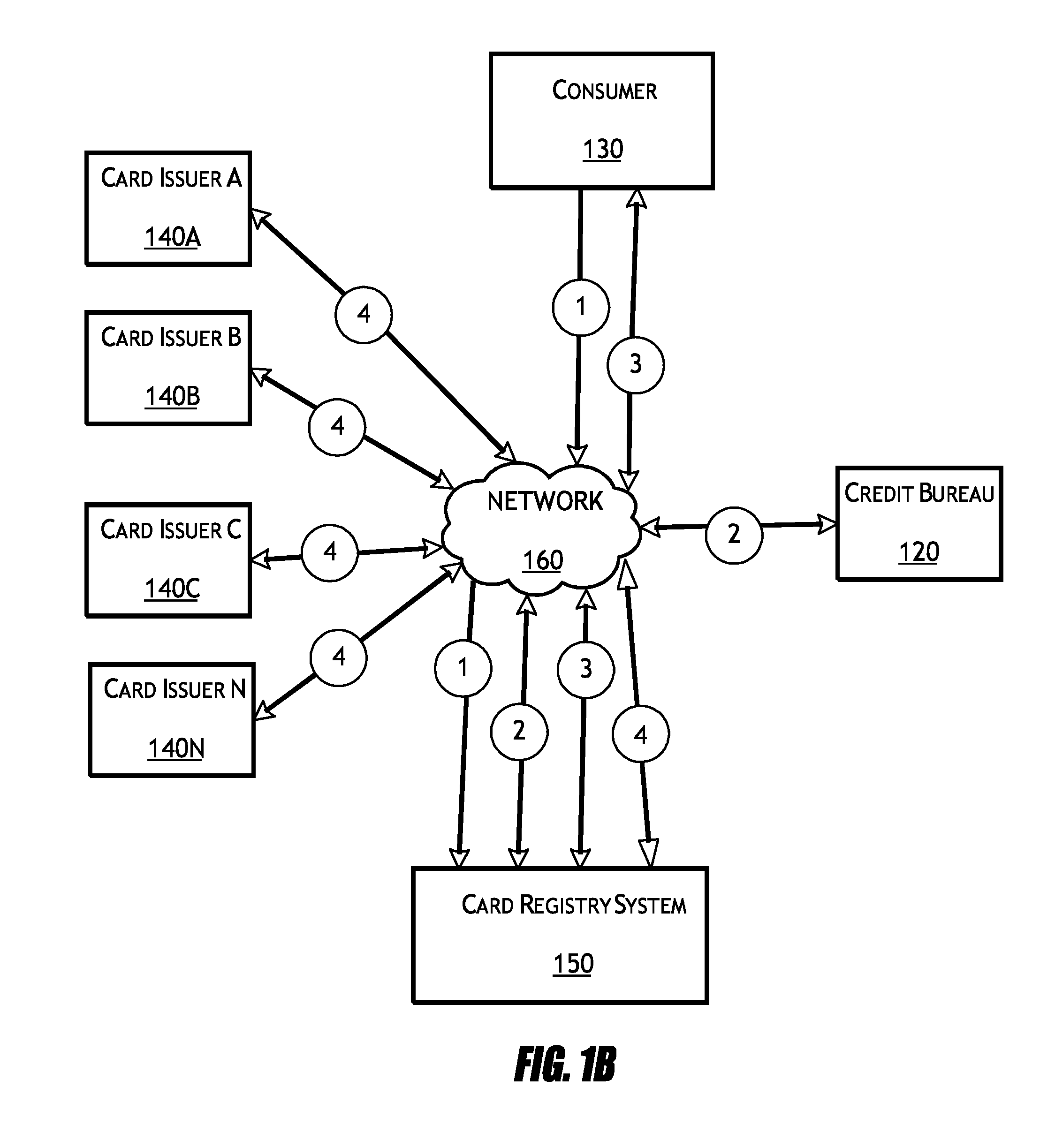Card registry systems and methods