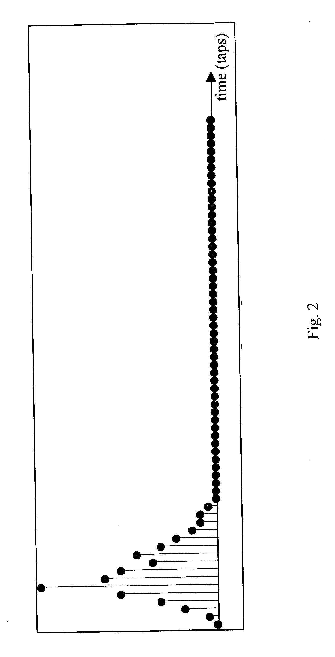 Method and apparatus for improving the quality of channel estimation algorithms using training sequences