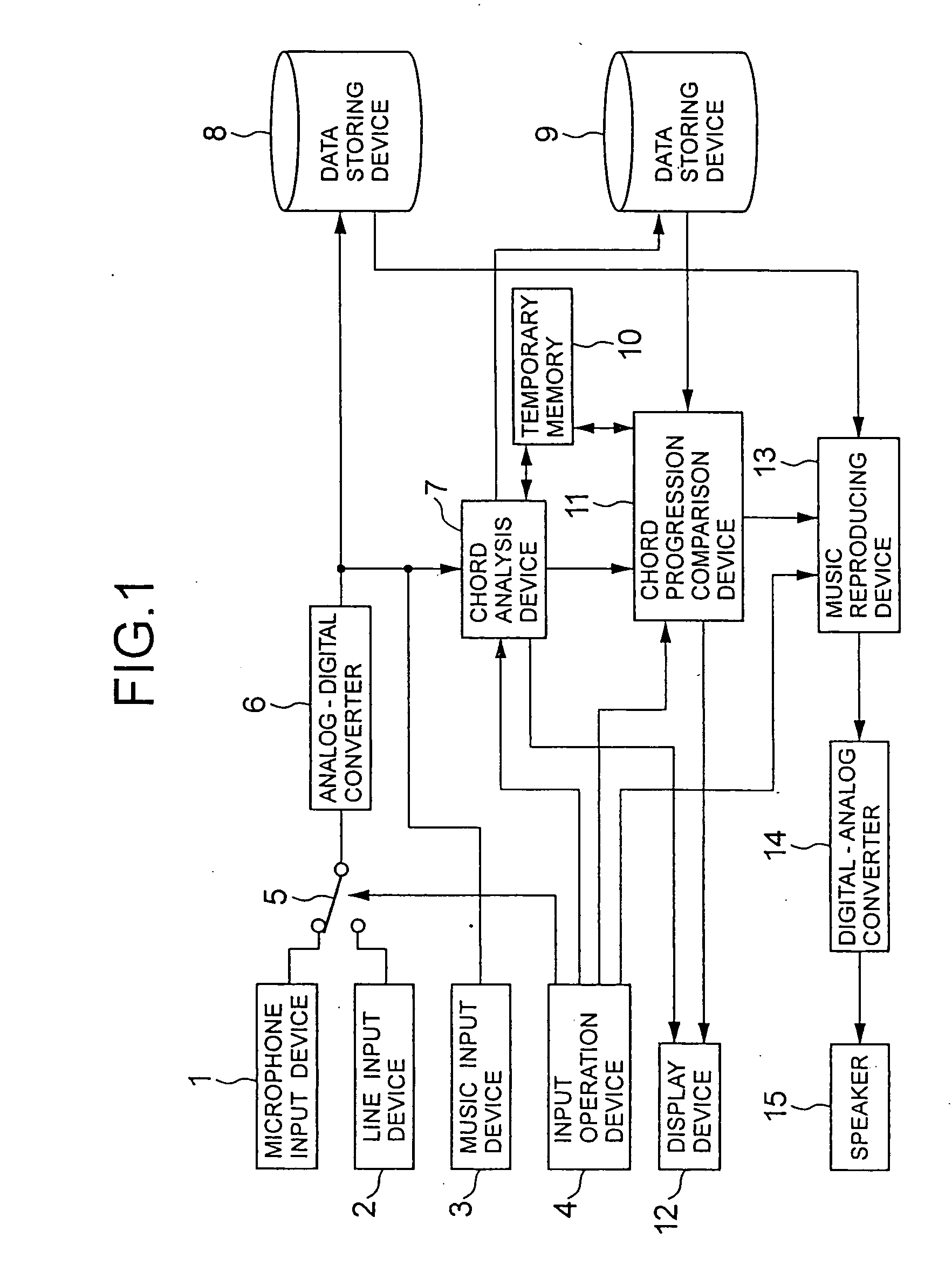 Musical composition data creation device and method